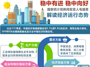 經(jīng)濟(jì)運行態(tài)勢-300.jpg
