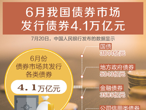 債券市場-300.jpg