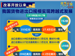 貨物進出口-300.jpg