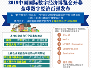 數(shù)字經濟-300.jpg