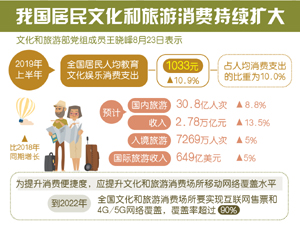 消費(fèi)圖表-300.jpg