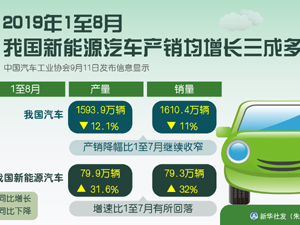 新能源汽車-300.jpg