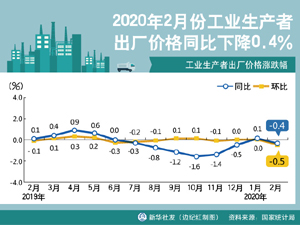 經(jīng)濟(jì)圖表.jpg-300.jpg