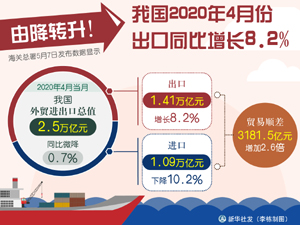 外貿(mào)進出口.jpg-300.jpg