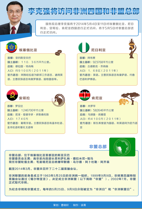 應(yīng)埃塞俄比亞聯(lián)邦民主共和國總理海爾馬里亞姆、尼日利亞聯(lián)邦共和國總統(tǒng)喬納森、安哥拉共和國總統(tǒng)多斯桑托斯、肯尼亞共和國總統(tǒng)肯雅塔邀請,國務(wù)院總理李克強將于2014年5月4日至11日對上述四國進行正式訪問。非洲四國介紹。