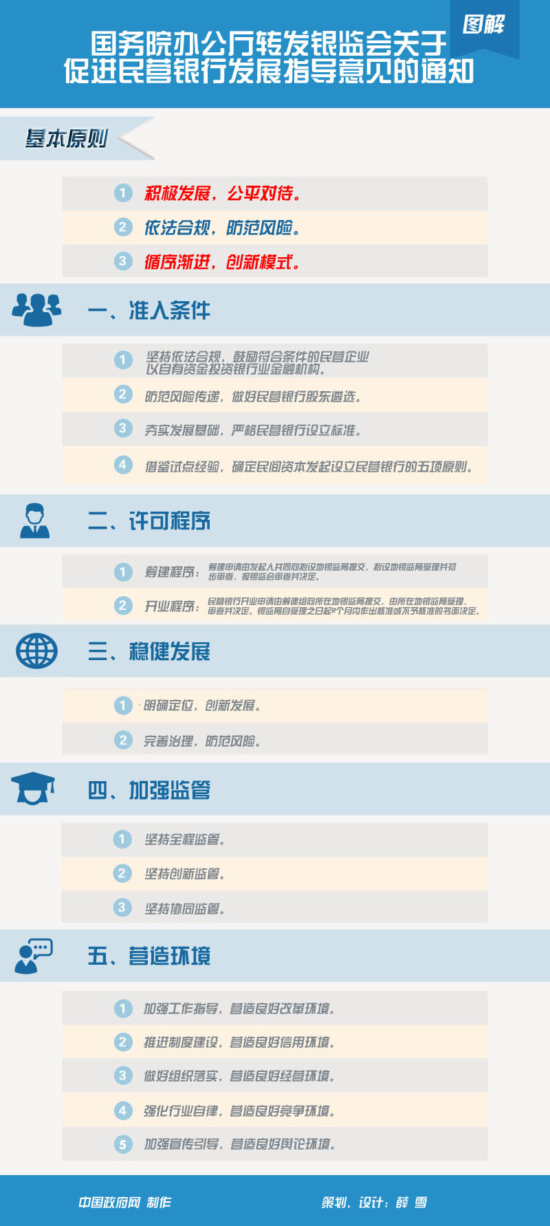 圖解:國(guó)務(wù)院辦公廳轉(zhuǎn)發(fā)銀監(jiān)會(huì)關(guān)于促進(jìn)民營(yíng)銀行發(fā)展指導(dǎo)意見(jiàn)的通知