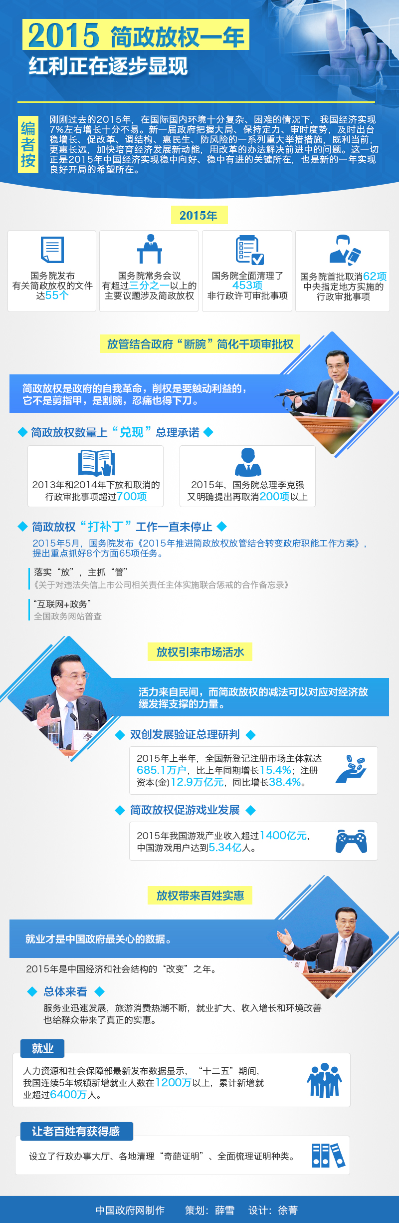 2015簡(jiǎn)政放權(quán)一年 紅利正在逐步顯現(xiàn) 中國(guó)政府網(wǎng)制作 策劃：薛雪 設(shè)計(jì)：徐菁