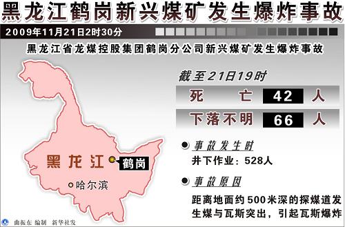 圖表:黑龍江鶴崗新興煤礦發(fā)生爆炸事故 新華社發(fā)