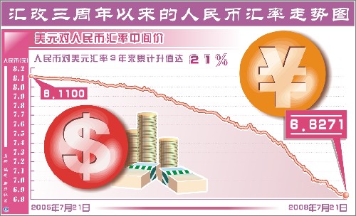 圖表:匯改三周年以來的人民幣匯率走勢(shì)圖 新華社發(fā)